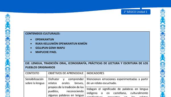 Actividad sugerida: LC02 - Mapuche - Matriz - U1