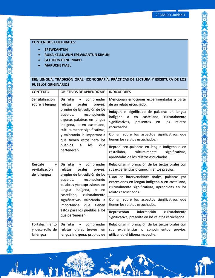 Actividad sugerida: LC02 - Mapuche - Matriz - U1