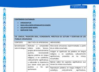 Actividad sugerida: LC02 - Mapuche - Matriz - U1