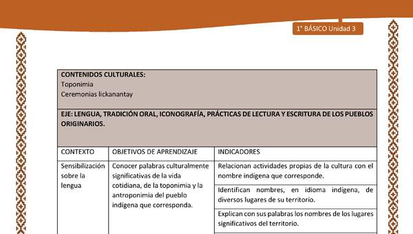 Actividad sugerida: LC01 - Lickanantay - Matriz - U3