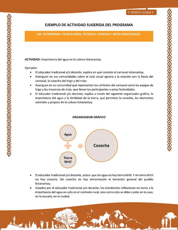 Actividad sugerida: LC01 - Lickanantay - U2 - N°9: IMPORTANCIA DEL AGUA EN LA CULTURA LICKANANTAY.