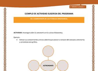 Actividad sugerida: LC01 - Lickanantay - U2 - N°5: INVESTIGAN SOBRE LA ASTRONOMÍA EN LA CULTURA LICKANANTAY.