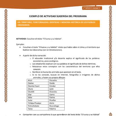 Actividad sugerida: LC02 - Lickanantay - U2 - N°4: ESCUCHAN EL RELATO “EL KUNSA Y SU HÁBITAT”.