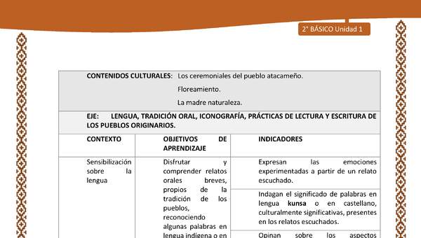 Actividad sugerida: LC02 - Lickanantay - Matriz - U1