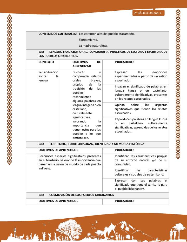 Actividad sugerida: LC02 - Lickanantay - Matriz - U1