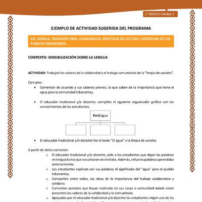 Actividad sugerida: LC02 - Lickanantay - U2 - N°1: TRABAJAN LOS VALORES DE LA SOLIDARIDAD Y EL TRABAJO COMUNITARIO DE LA “LIMPIA DE CANALES”.