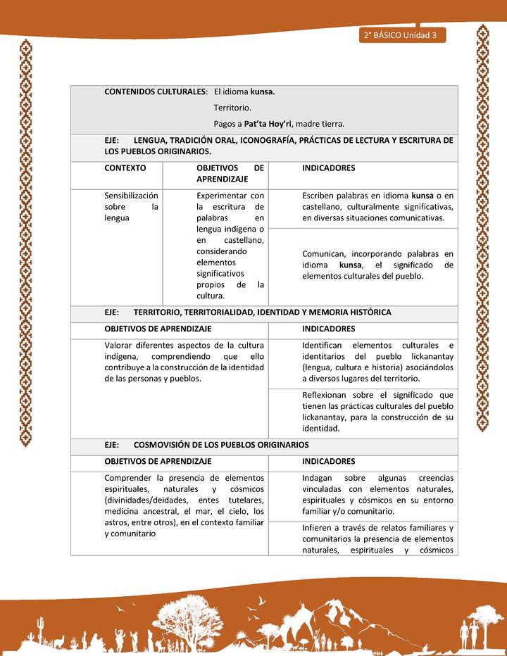 Actividad sugerida: LC02 - Lickanantay - Matriz - U3