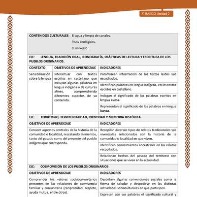 Actividad sugerida: LC02 - Lickanantay - Matriz - U2