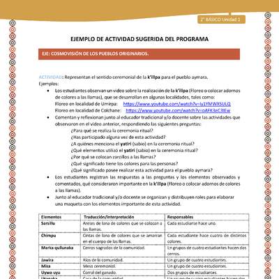 Actividad sugerida Nº 14 - LC01 - LS -15-AYM-U1-14-2B-ECO-Representan el sentido ceremonial de la k’illpa para el pueblo aymara.