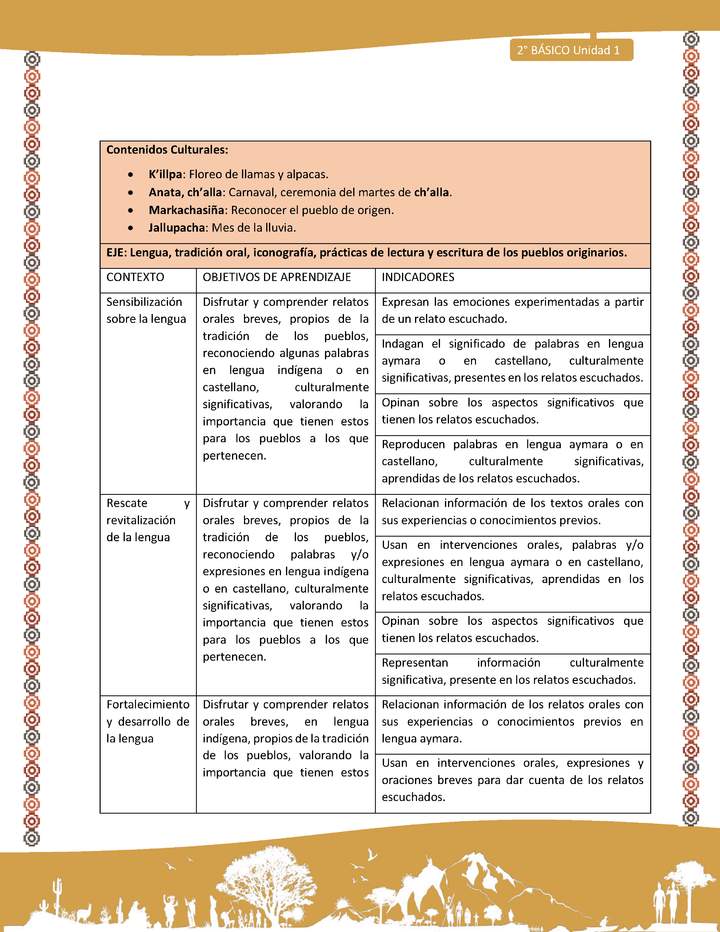 Matriz de contenido Unidad 1 - 2º básico -LC02 -AYM