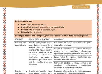 Matriz de contenido Unidad 1 - 2º básico -LC02 -AYM