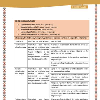 Matriz de contenido LC02 -AYM - Unidad 2