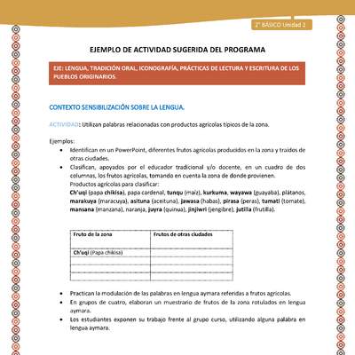 Actividad sugerida Nº 1- LC02 - AYM-U2-01-LS-Utilizan palabras relacionadas con productos agrícolas típicos de la zona