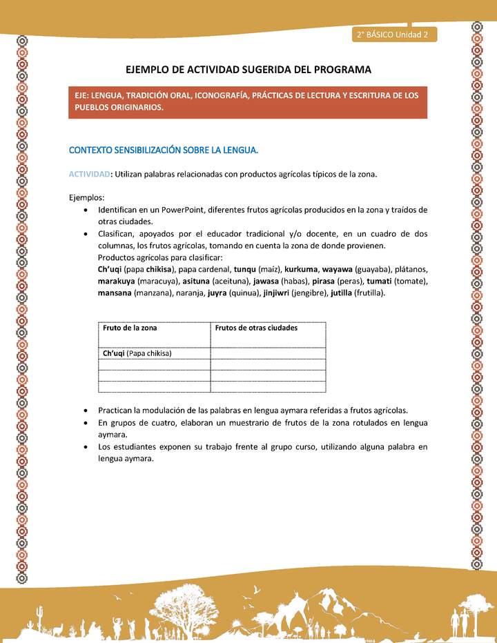 Actividad sugerida Nº 1- LC02 - AYM-U2-01-LS-Utilizan palabras relacionadas con productos agrícolas típicos de la zona