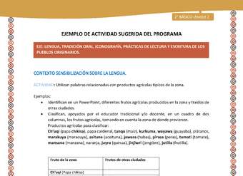 Actividad sugerida Nº 1- LC02 - AYM-U2-01-LS-Utilizan palabras relacionadas con productos agrícolas típicos de la zona