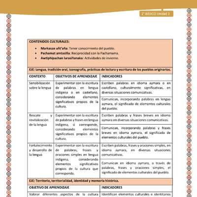 Matriz de contenido LC02 -AYM - Unidad 3