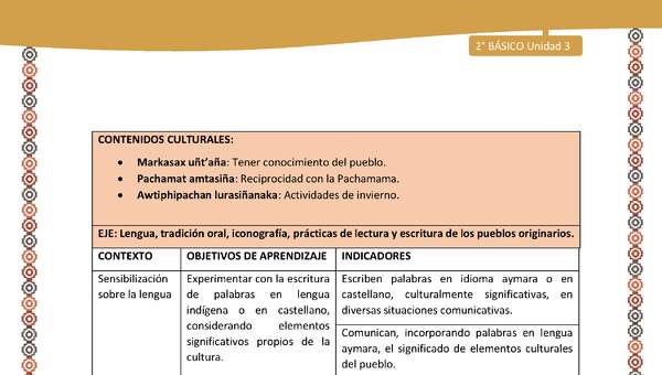 Matriz de contenido LC02 -AYM - Unidad 3