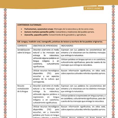 Matriz de contenido LC02 -AYM - Unidad 4