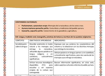 Matriz de contenido LC02 -AYM - Unidad 4