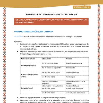 Actividad sugerida Nº 2- LC02 - AYM-U3- 2-AYM-U4-02-2B-LS-Buscan información en sitios web sobre las señales que entrega la naturaleza.