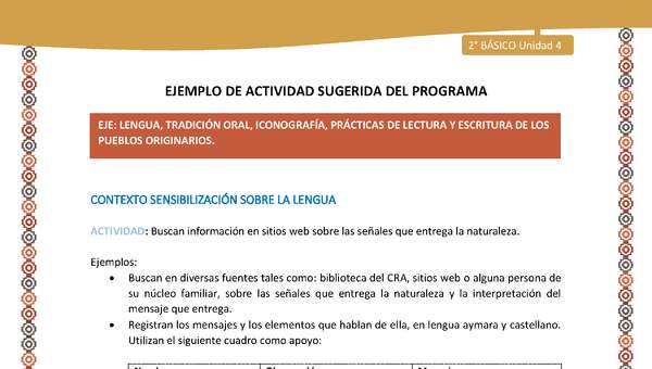 Actividad sugerida Nº 2- LC02 - AYM-U3- 2-AYM-U4-02-2B-LS-Buscan información en sitios web sobre las señales que entrega la naturaleza.