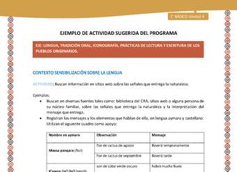 Actividad sugerida Nº 2- LC02 - AYM-U3- 2-AYM-U4-02-2B-LS-Buscan información en sitios web sobre las señales que entrega la naturaleza.