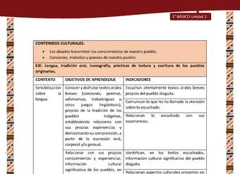 Actividad sugerida: LC02 - Diaguita - Matriz - U2