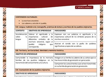 Actividad sugerida: LC02 - Diaguita - Matriz - U4