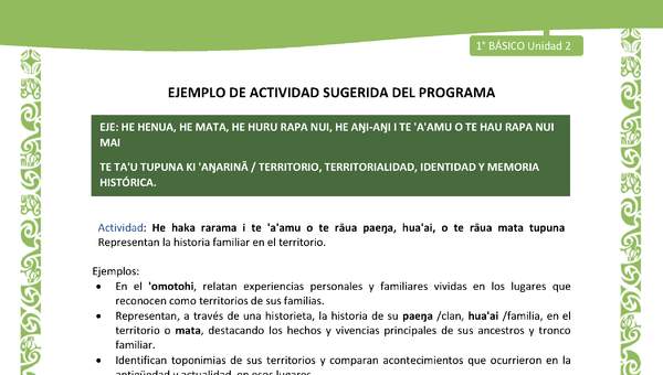 Actividad sugerida LC01 - Rapa Nui - U2 - N°35: Representan la historia familiar en el territorio.