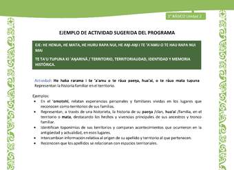 Actividad sugerida LC01 - Rapa Nui - U2 - N°35: Representan la historia familiar en el territorio.