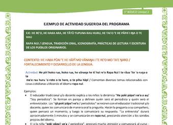 Actividad sugerida LC01 - Rapa Nui - U2 - N°29: Comentan diversos temas relacionados con cosas cotidianas utilizando el idioma rapa nui.