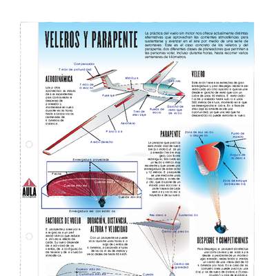 Veleros y parapentes