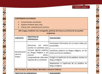 Actividad sugerida: LC02 - Diaguita - Matriz - U2