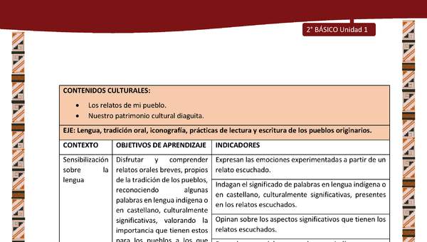 Actividad sugerida: LC02 - Diaguita - Matriz - U1