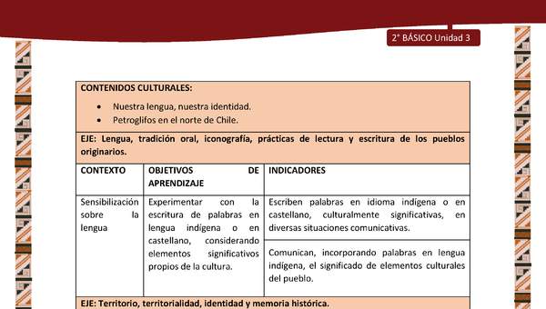 Actividad sugerida: LC02 - Diaguita - Matriz - U3