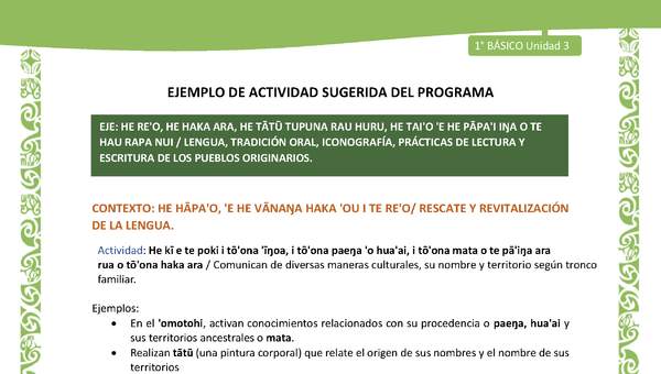 Actividad sugerida LC01 - Rapa Nui - U3 - N°49:  Comunican de diversas maneras culturales, su nombre y territorio según tronco familiar.