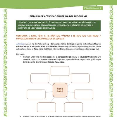 Actividad sugerida LC01 - Rapa Nui - U4 - N°75: Conocen y valoran el significado y la importancia cultural que tiene el Roŋo-roŋo (tablillas), intercambian estos conocimientos en idioma rapa nui.