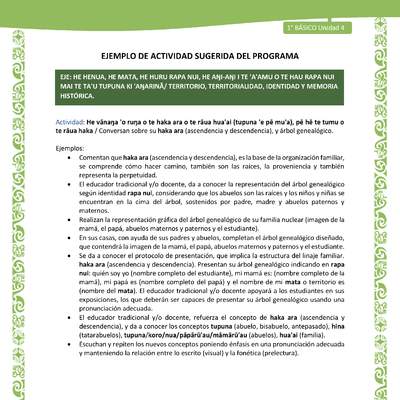 Actividad sugerida LC01 - Rapa Nui - U4 - N°82: Conversan sobre su haka ara (ascendencia y descendencia), y árbol genealógico.