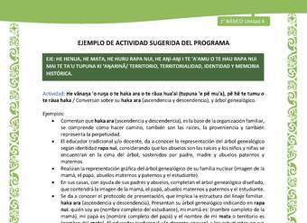 Actividad sugerida LC01 - Rapa Nui - U4 - N°82: Conversan sobre su haka ara (ascendencia y descendencia), y árbol genealógico.