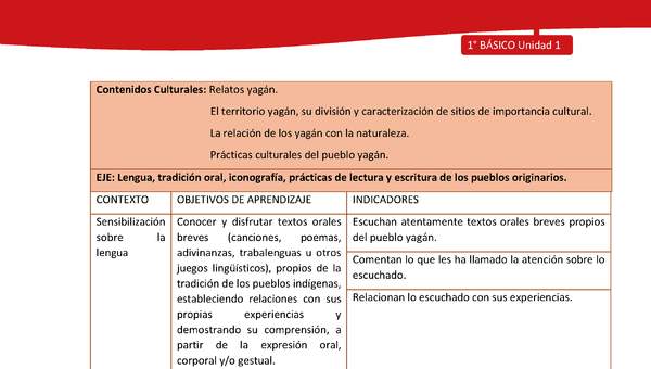 Matriz de contenido LC01 -YAG - Unidad 1