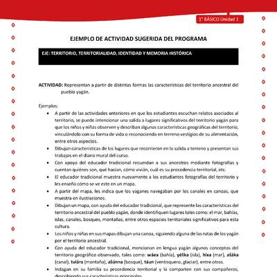 Actividad sugerida Nº 5- LC01 - YAG-U1-ET - Representan a partir de distintas formas las características del territorio ancestral del pueblo yagán