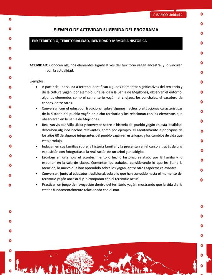 Actividad sugerida Nº 5- LC01 - YAG-U2-ET - Conocen algunos elementos significativos del territorio yagán ancestral y lo vinculan con la actualidad