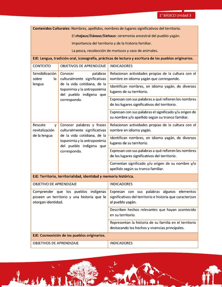 Matriz de contenido LC01 -YAG - Unidad 3