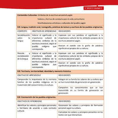 Matriz de contenido LC01 -YAG - Unidad 4