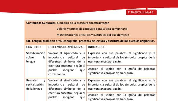 Matriz de contenido LC01 -YAG - Unidad 4