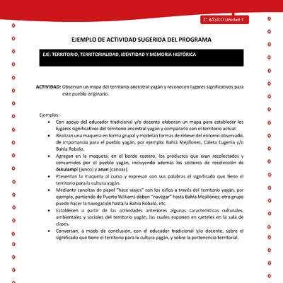 Actividad sugerida Nº 3- LC02 - YAG-U1-ET - Observan un mapa del territorio ancestral yagán y reconocen lugares significativos para este pueblo originario