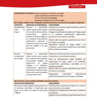 Matriz de contenido LC02 -YAG - Unidad 1