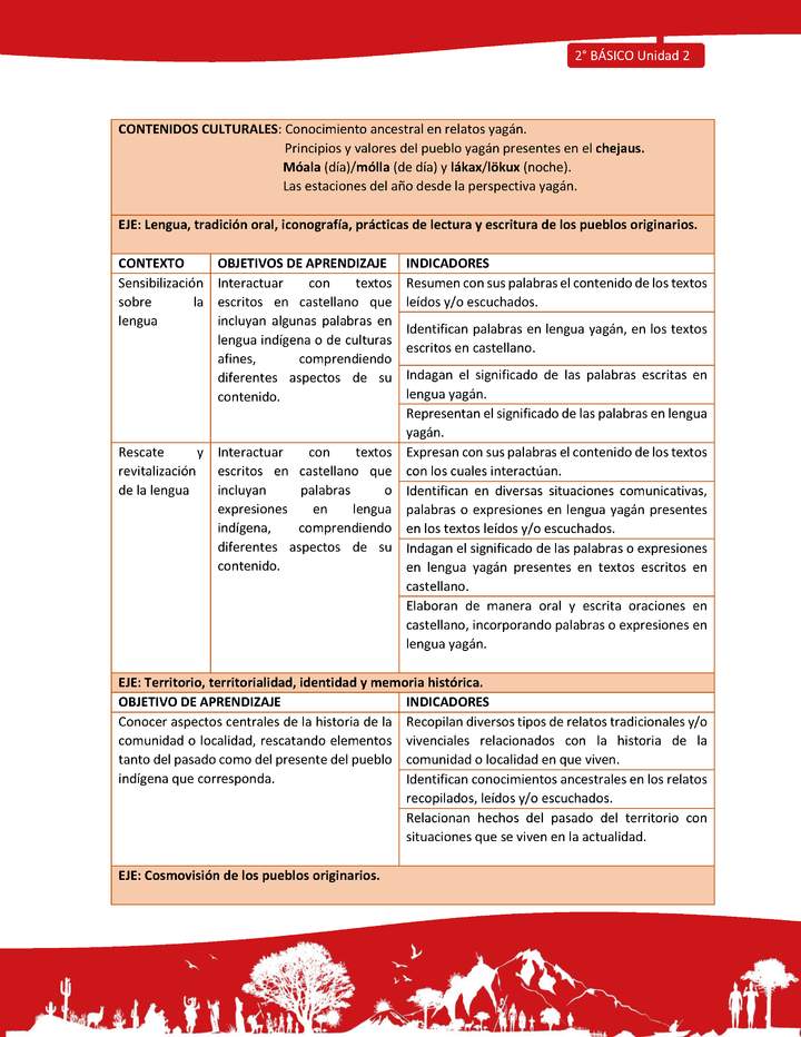 Matriz de contenido LC02 -YAG - Unidad 2