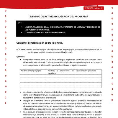 Actividad sugerida Nº 1 - LC02 - YAG-U3-LS - Niños y niñas indagan sobre palabras en lengua yagán o en castellano que usan en su familia y comunidad, relacionadas con híxa (el mar)