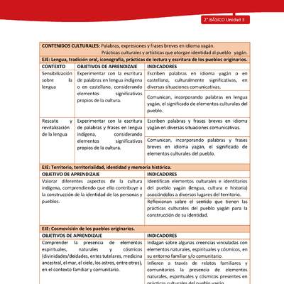 Matriz de contenido LC02 -YAG - Unidad 3